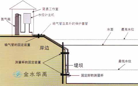 德国SEBA气泡水位计