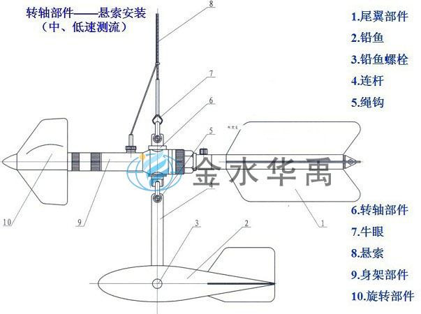 LS25-1型旋浆式流速仪