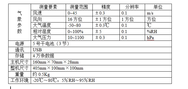 HY.QX-II手持五参数气象站