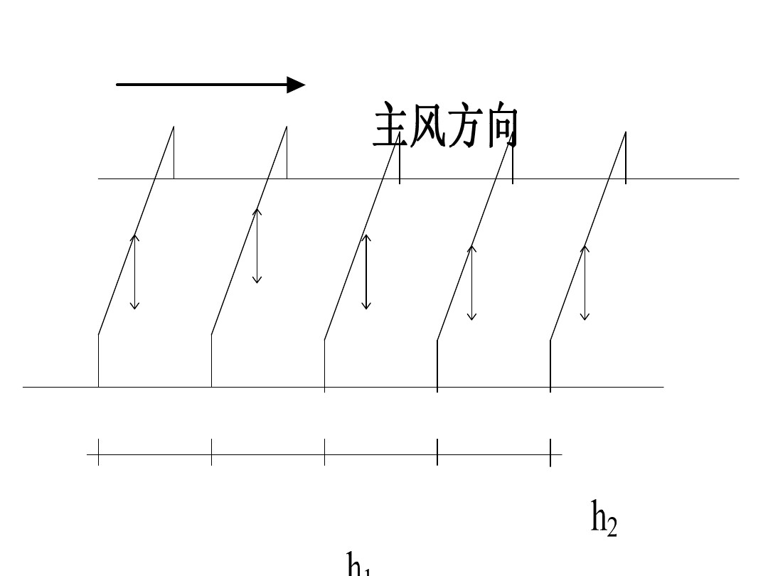 风蚀桥