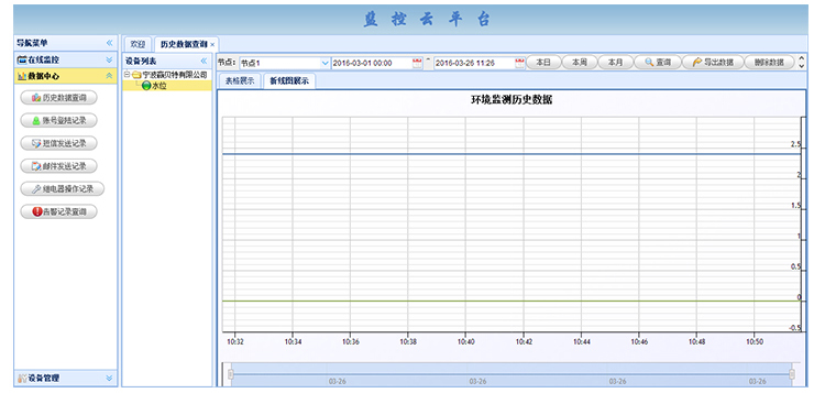 HY-1001-GPRS无线液位计