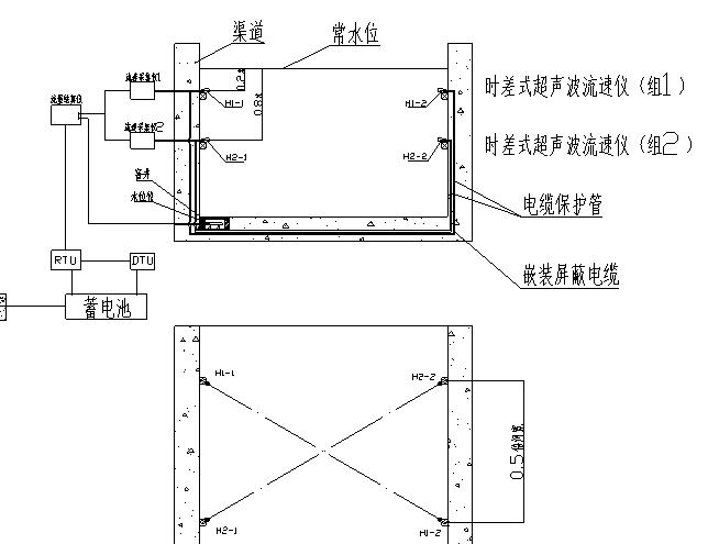 HY.LSZ-1明渠流量计（时差法）测流系统