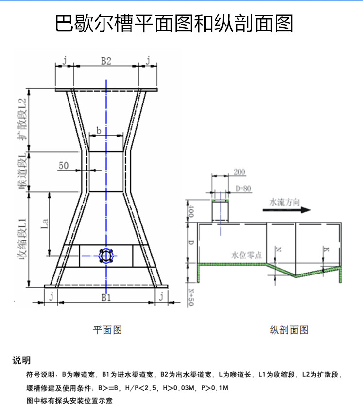 巴歇尔槽的分类和安装方法